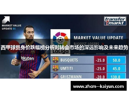 西甲球员身价跌幅榜分析对转会市场的深远影响及未来趋势 西甲球员身价跌幅榜分析对转会市场的深远影响及未来趋势