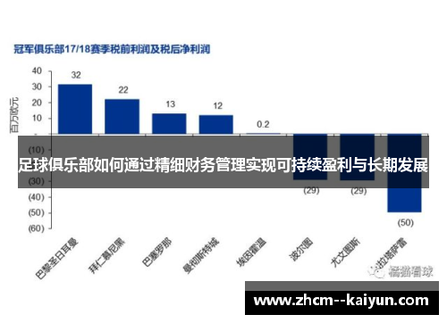 足球俱乐部如何通过精细财务管理实现可持续盈利与长期发展