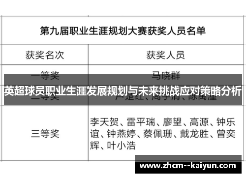 英超球员职业生涯发展规划与未来挑战应对策略分析 英超球员职业生涯发展规划与未来挑战应对策略分析