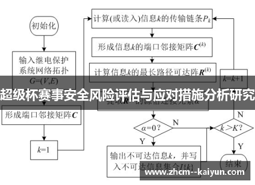 超级杯赛事安全风险评估与应对措施分析研究