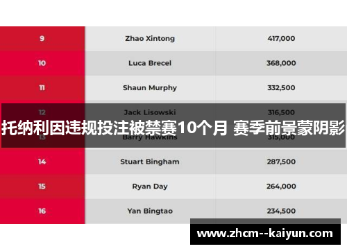 托纳利因违规投注被禁赛10个月 赛季前景蒙阴影