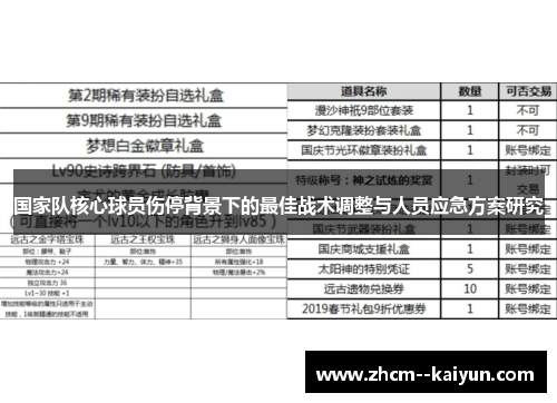 国家队核心球员伤停背景下的最佳战术调整与人员应急方案研究 国家队核心球员伤停背景下的最佳战术调整与人员应急方案研究