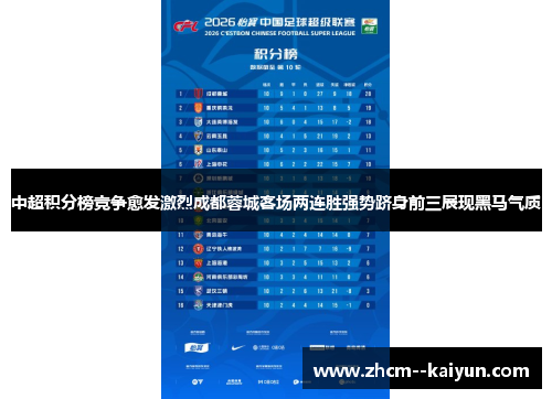 中超积分榜竞争愈发激烈成都蓉城客场两连胜强势跻身前三展现黑马气质 中超积分榜竞争愈发激烈成都蓉城客场两连胜强势跻身前三展现黑马气质